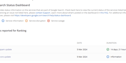 A screenshot from Google's status dashboard that shows 2024 algorithm updates.