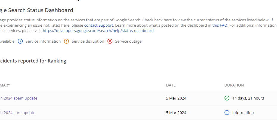 A screenshot from Google's status dashboard that shows 2024 algorithm updates.
