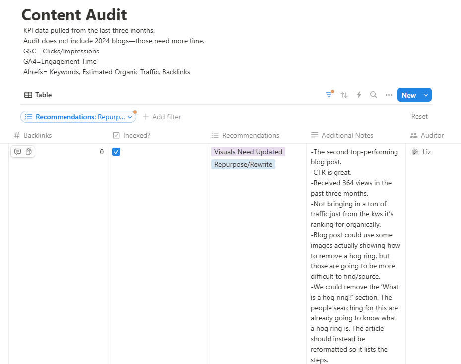 An audit template showing a sample content piece recommended for repurposing or rewriting, along with additional notes explaining what to update.